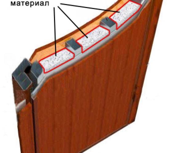 Звукоизоляция межкомнатной двери - статьи на сайте paraskevat.ru